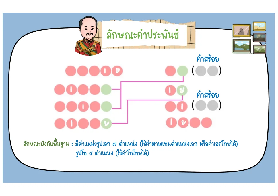 แผนผังโคลงสี่สุภาพ